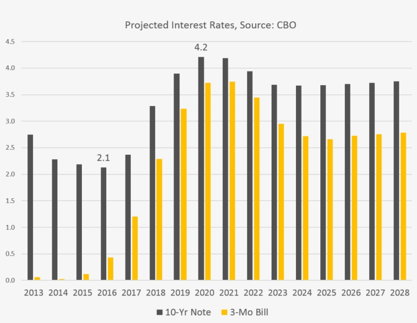 El Resultado Es Un Aumento Considerable De Los Desembolsos - Diagram, transparent png download