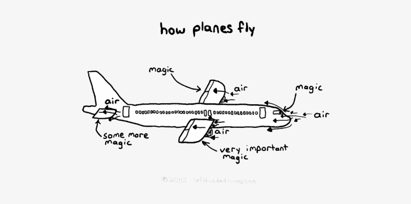 Post Howfly Cartoon - Airplanes Fly Magic, transparent png download