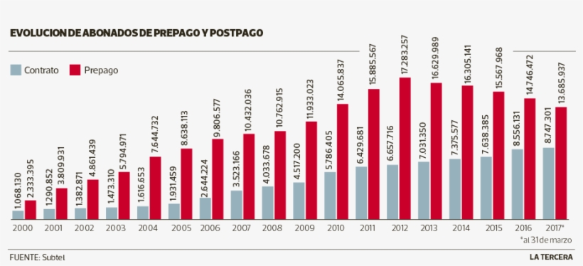 Lt02-prepago - Uso De Mídias No Brasil, transparent png download