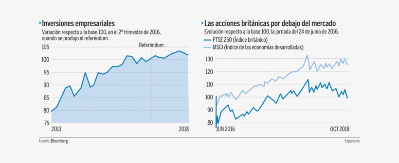 Esta Es La Situación De La Economía Británica A Menos - Diagram, transparent png download