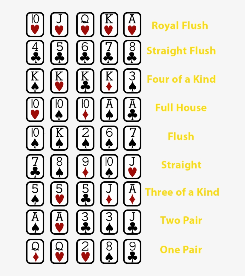 Video Poker Guide - Poker Guide, transparent png download