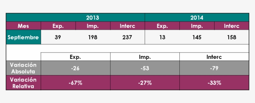 De Las Importaciones Realizadas Por Venezuela Con Us$ - September, transparent png download