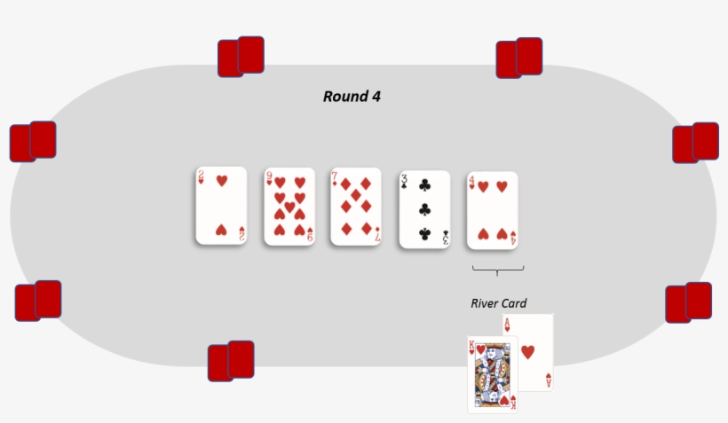 Hand As Per The Poker Hand Table And Accordingly You - Card Game, transparent png download