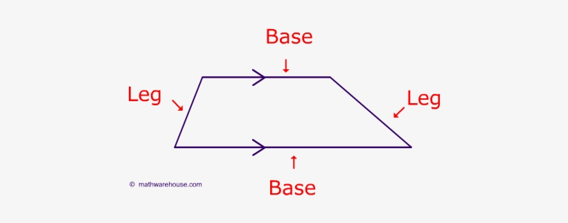 Top - - Isosceles Trapezoid Legs, transparent png download