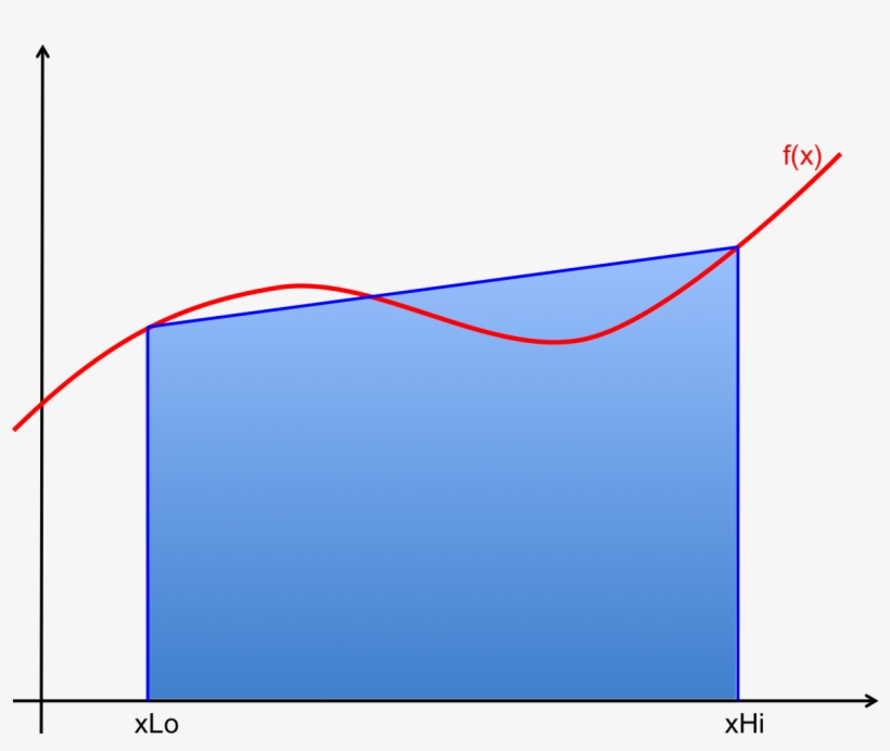 But The Approximation Becomes More Accurate As More - High Performance Computing, transparent png download