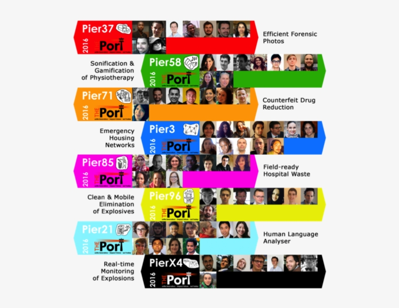 Published In - Cern, transparent png download