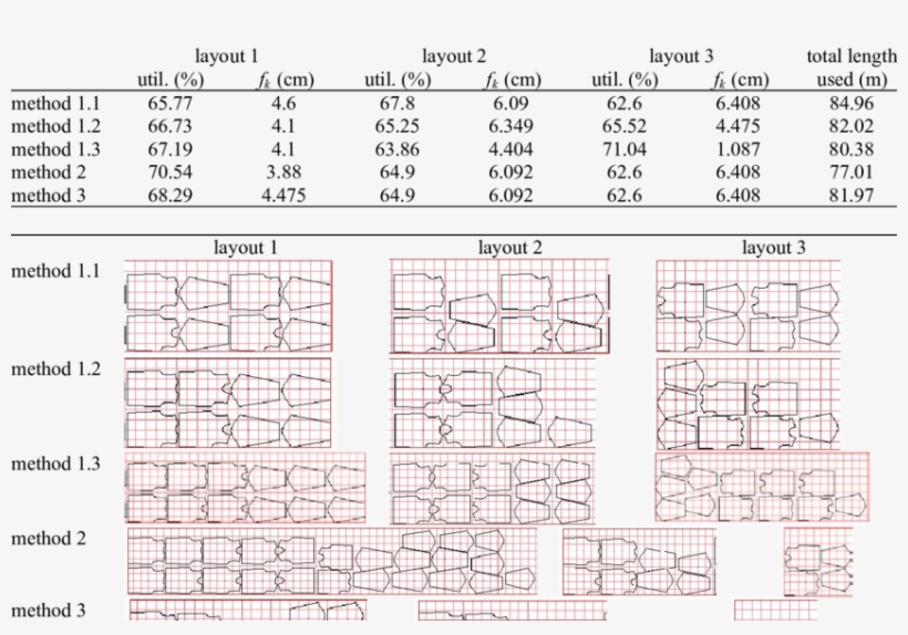 Numerical Results For Fabric With Vertical Stripes - Number, transparent png download