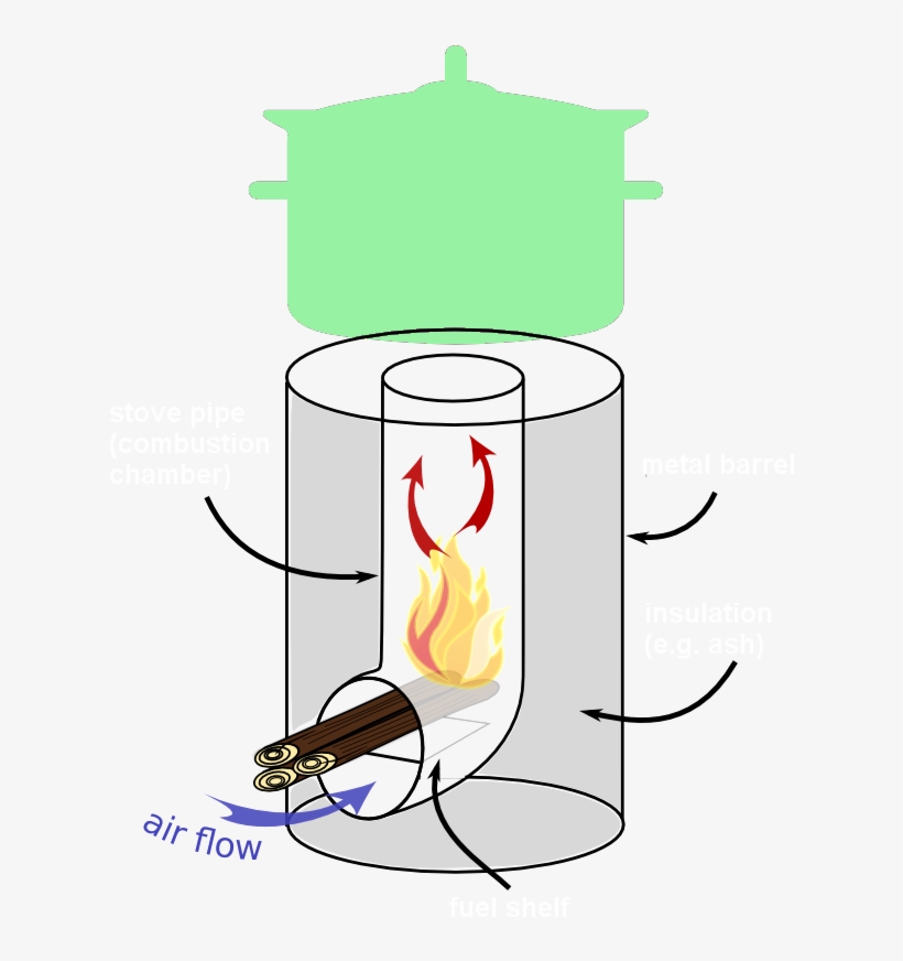 Rocket Stove Is An Efficient Cooking Stove Using Small - Rocket Stove Principle, transparent png download