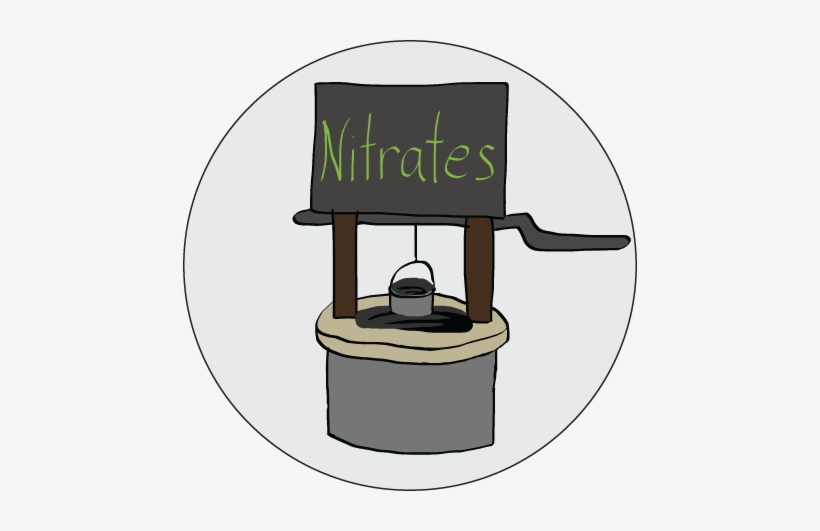 Common Contaminants Are Arsenic, Nitrates And Coliform - Nitrates In Well Water, transparent png download