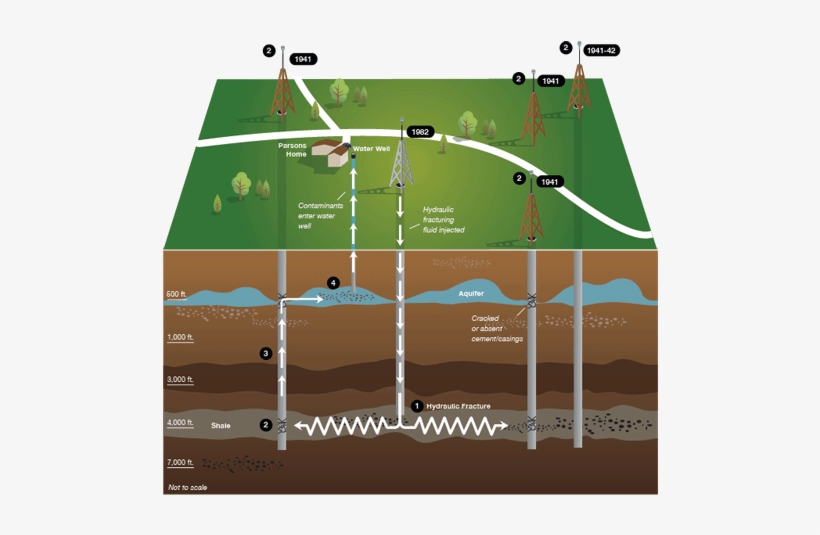 Cracks In The Facade - Water Well Fracking, transparent png download