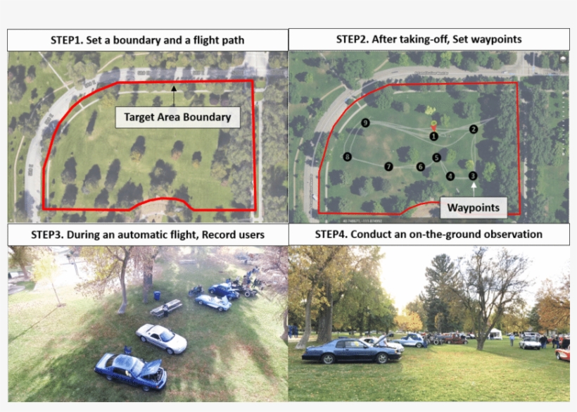 A Uav Observation Process - Fig.1, transparent png download