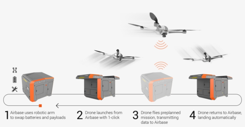 Airbase And Optimus The Importance Of Uav Design - Model Aircraft, transparent png download