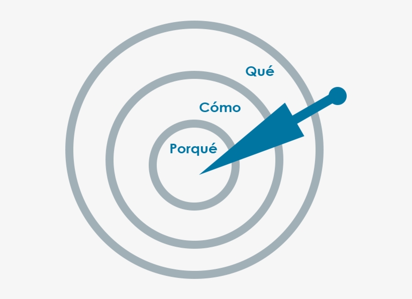 Los Grandes Líderes Según Sinek Logran Inspirar A Su - Circle, transparent png download