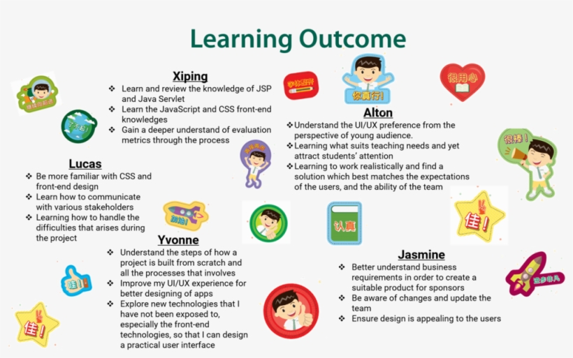 Sjlay Learning Outcomes - Neapolis University, transparent png download