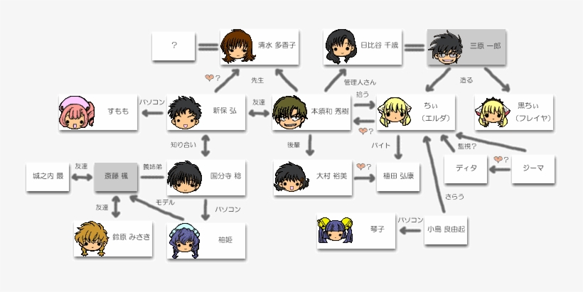 Chobits Angelic Layer - エンジェリック レイヤー ちょび っ ツ, transparent png download