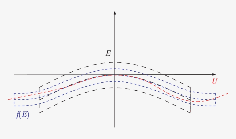 A Parameterized Rectangle E , And Its Image (blue, - Diagram, transparent png download