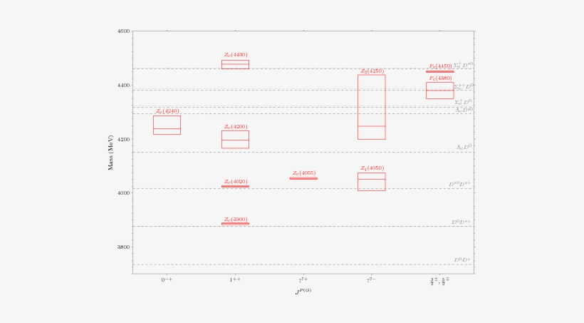 Show More Plots - Diagram, transparent png download