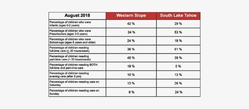 August 2018 Childcare Referral Data - Crossbones 300g - Black Skull, transparent png download