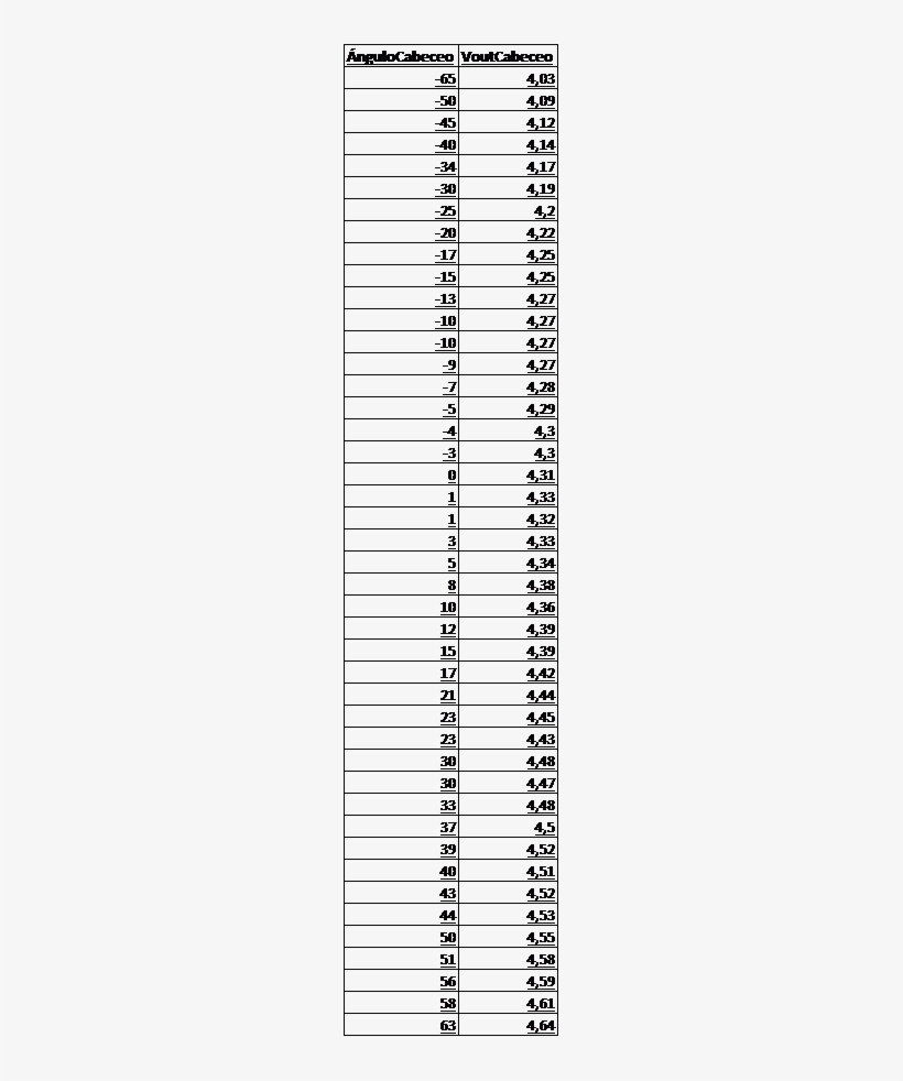 Los Datos Para Ambos Grados De Libertad Se Usó Excel - Tabla De Vida Ecologia, transparent png download