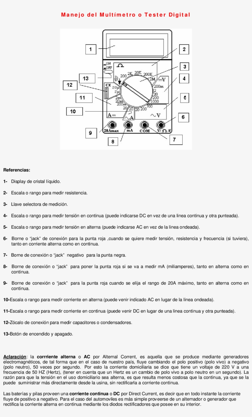 Tester Digital, transparent png download