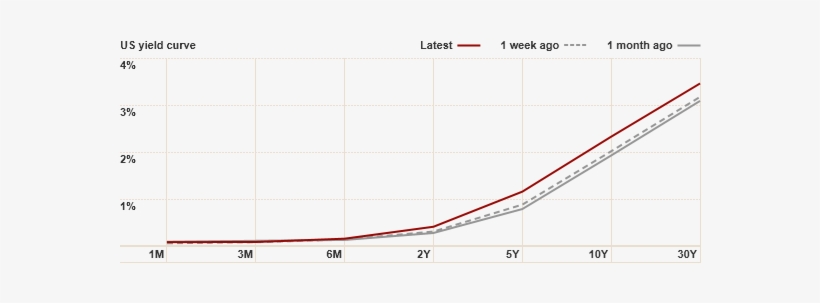 Ahora Bien, Eso Son Los Bonos Del Tesoro - Plot, transparent png download