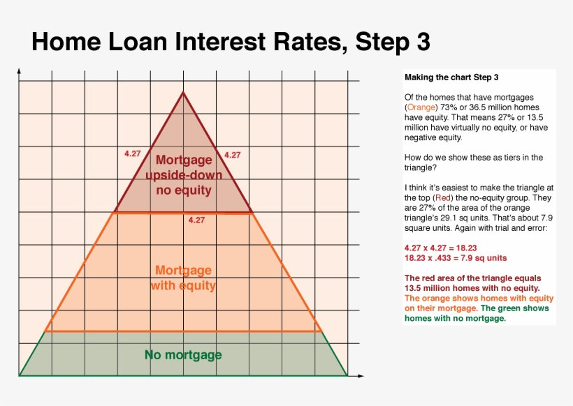 Let's Plot This Out To Visually Grasp It - Triangle, transparent png download