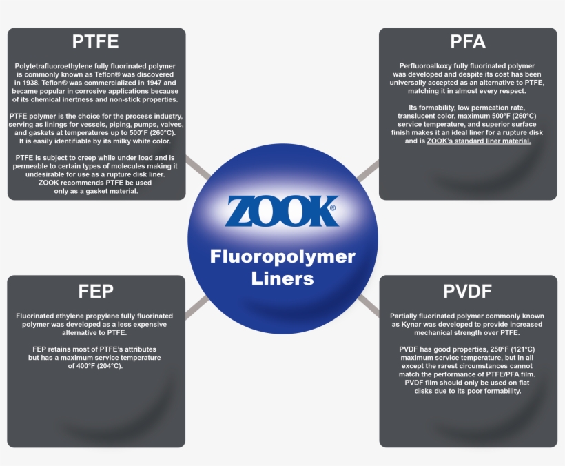 Brochure, transparent png download