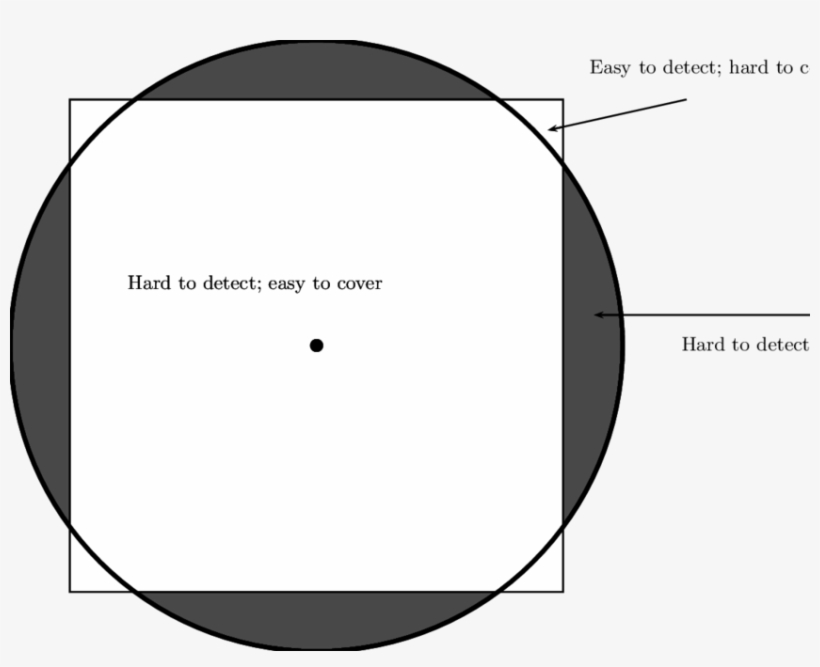 The Dot At The Center Represents The Subspace F - Circle, transparent png download