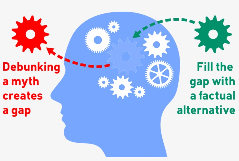 My Mental Models In Science, transparent png download