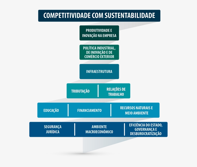 Clique Sobre O Nome De Cada Um Dos Fatores-chave Para - Relações De Trabalho, transparent png download