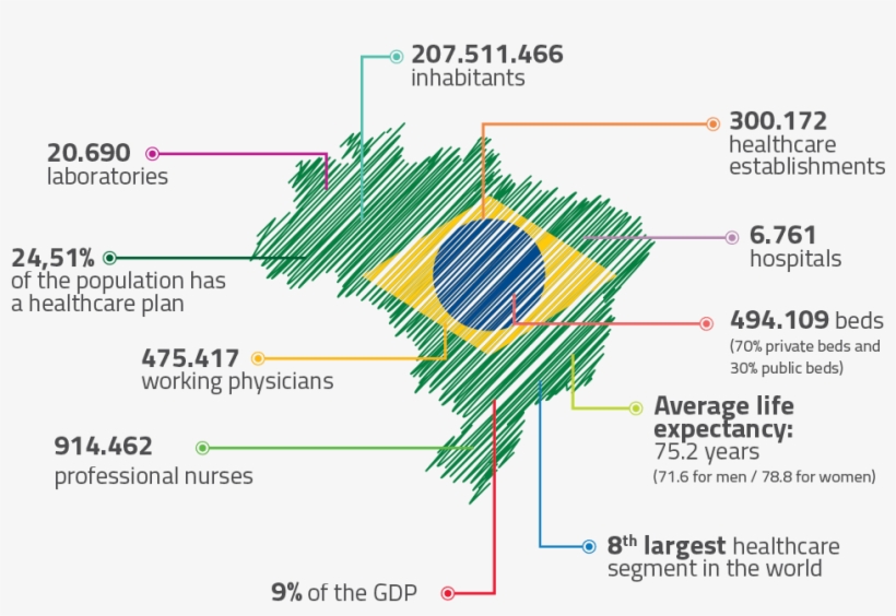 Mapa Saude Brasil - Brazil Health, transparent png download