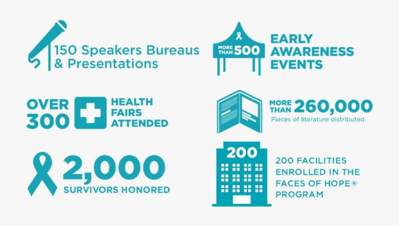 National Ovarian Cancer Coalition, transparent png download