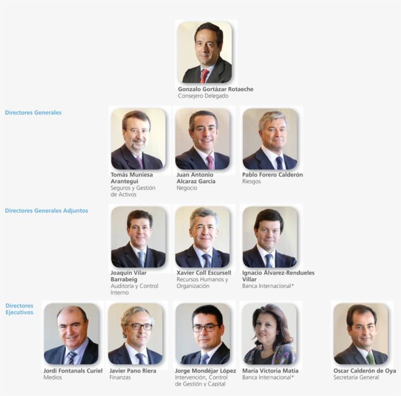 Comite De Direccion - Maria Victoria Lopez Bank, transparent png download