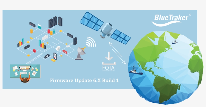 On The 14th Of January 2017 Bluetraker's Technology - Fundamentos De Programacion Y Bases De Datos, transparent png download