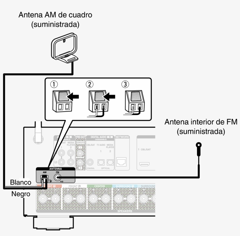 Asegúrese De Que Los Terminales Del Conductor De La - Denon Avr X1300w Antenna, transparent png download