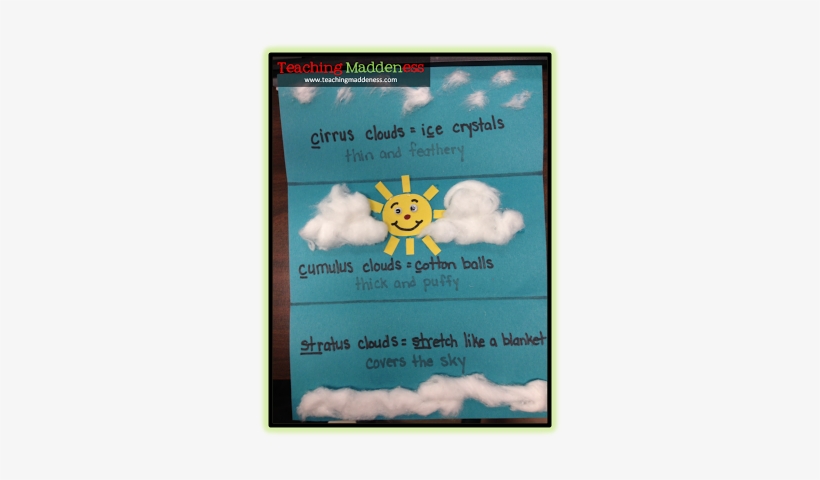 This Is Much Better Than What I Did With Clouds - Facts About Clouds For Kids, transparent png download