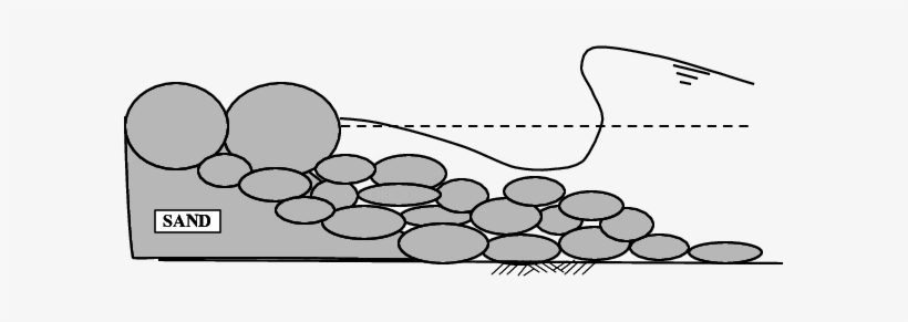 Seawall Completely Constructed With Large Sand Bags - Line Art, transparent png download