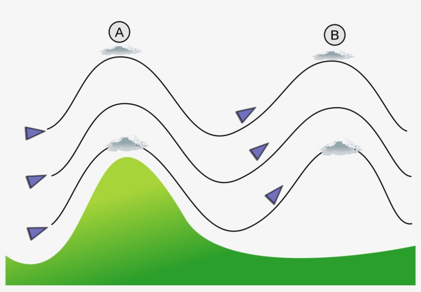 Htf Indicators Mt4, transparent png download