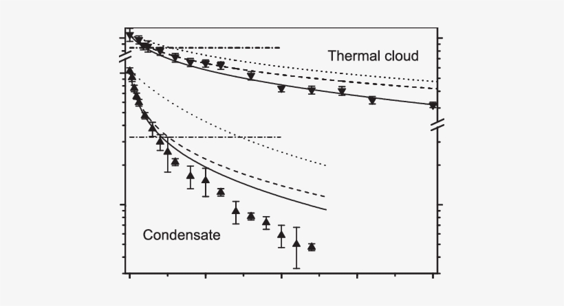 The Horizontal Line Corresponds To The Critical Opacity - Condensation, transparent png download