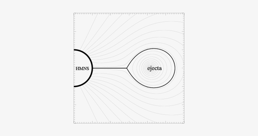 The Illustrative Scenario Of Our Magnetic Reconnection - Circle, transparent png download