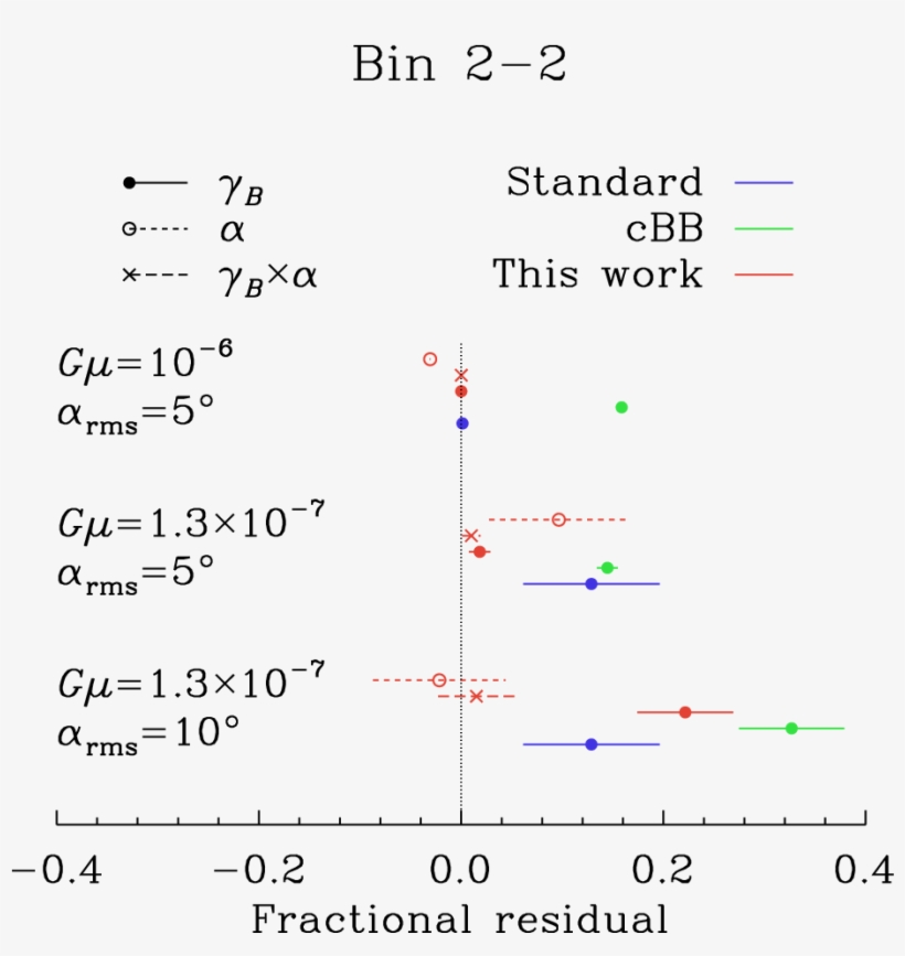 The Bias And The Errors (shown By The Horizontal Line) - Spectrum, transparent png download