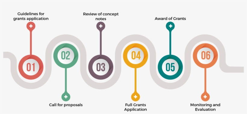 Business Clipart Business Development - Business Development Clipart, transparent png download