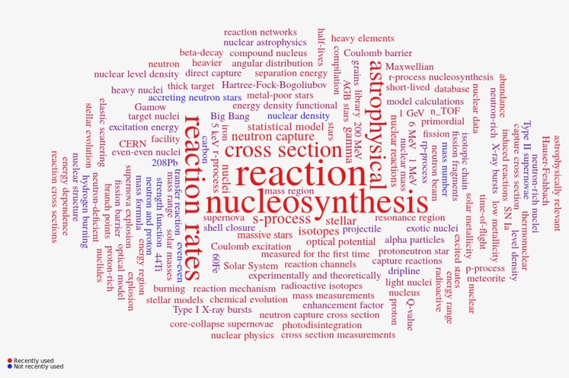 Publication Statistics Scimeter Cloud - Research, transparent png download