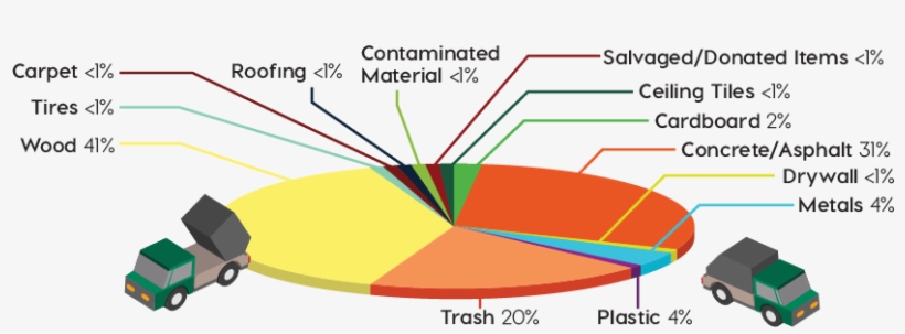 The Myth Of Commercial Interior Recyclinga Closer Look - Diagram, transparent png download