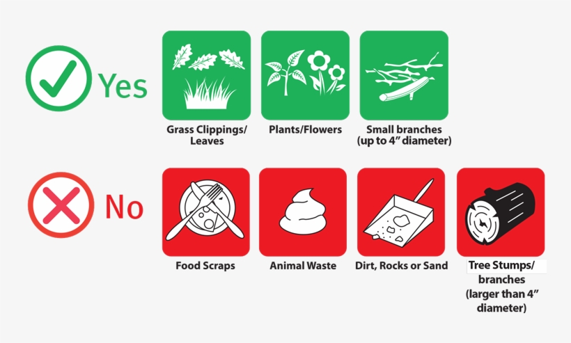 Eco-centre Green Waste Drop Off - Eco Waste, transparent png download