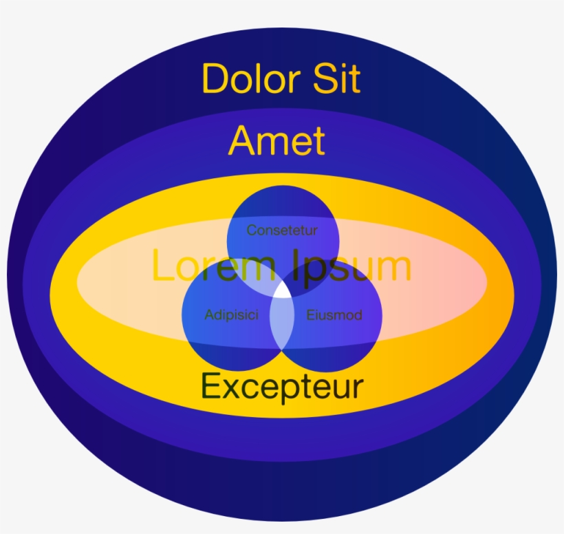 Big Euler Diagram - Re Not The One Lyrics, transparent png download