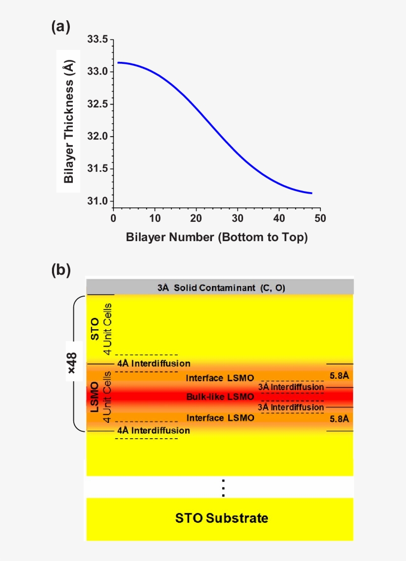 Color Online A The 1 Å Smooth Bottom To Top Thickness - Color, transparent png download