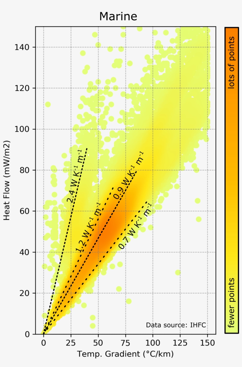 Temperaturegradient Vs Heatflow Marine - Common Fig, transparent png download