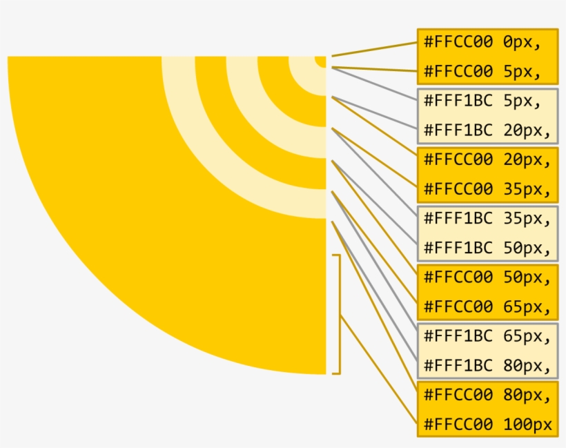 Making Sense Of The Gradient Stops Is The Trickiest - Graphic Design, transparent png download