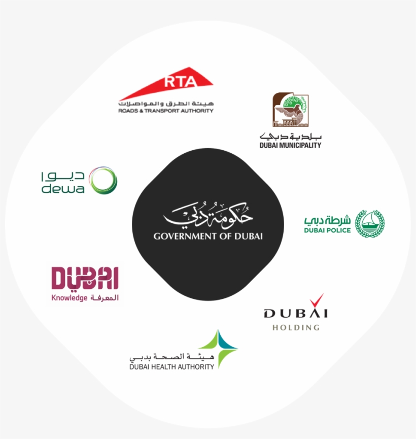 Dubai Future Accelerators - Roads & Traffic Authority, transparent png download